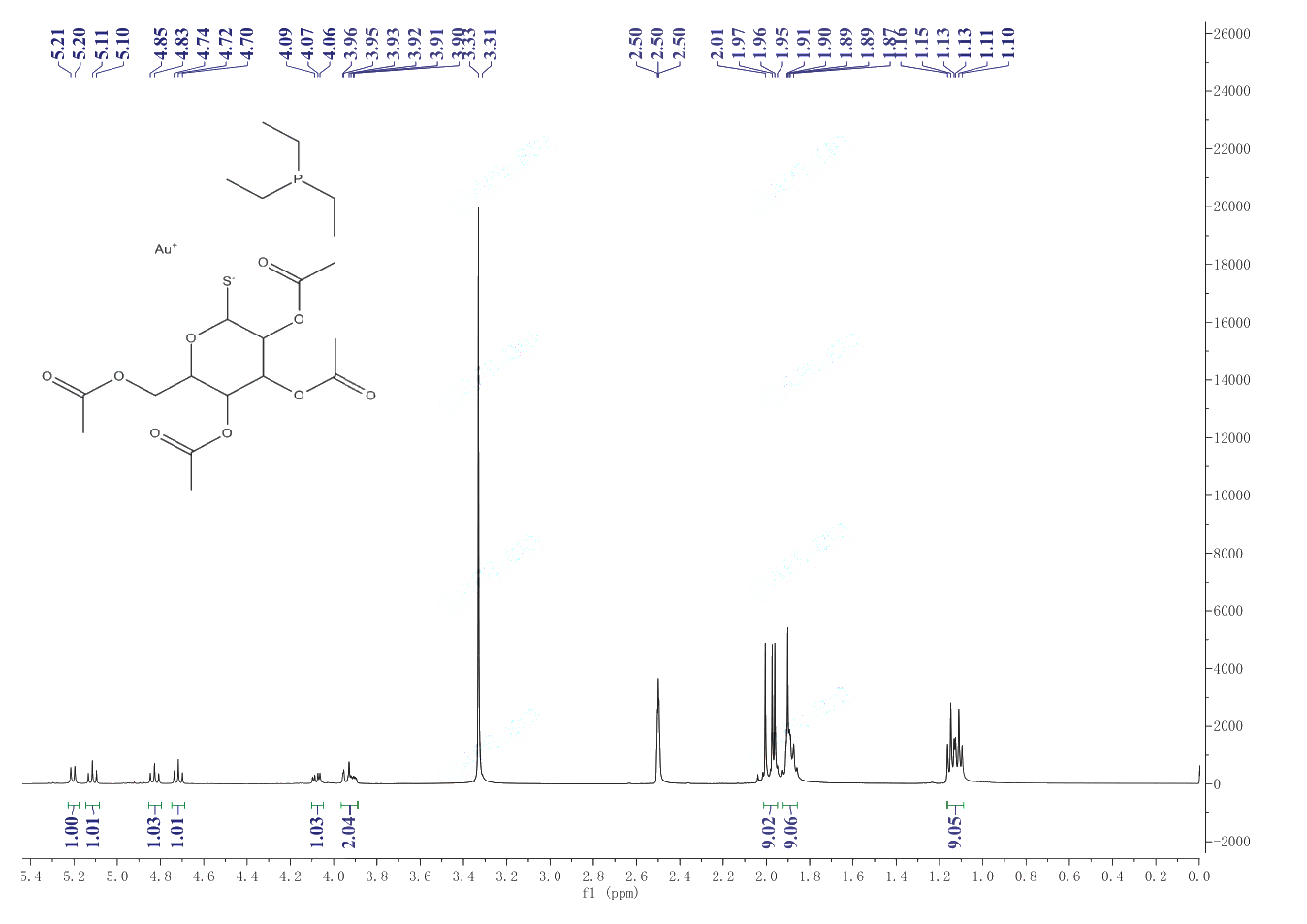 Auranofin(34031-32-8) <sup>1</sup>H NMR