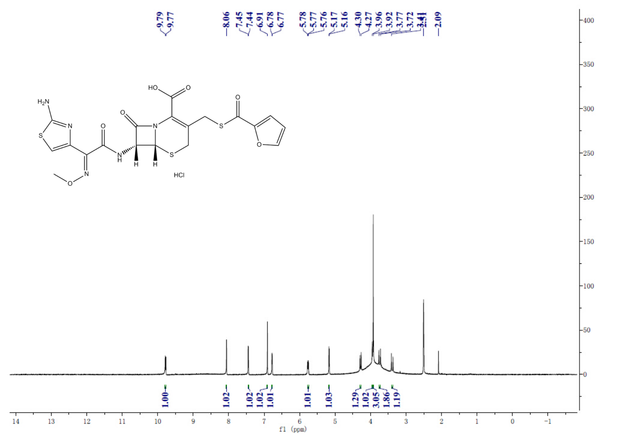 Ceftiofur hydrochloride(103980-44-5) <sup>1</sup>H NMR