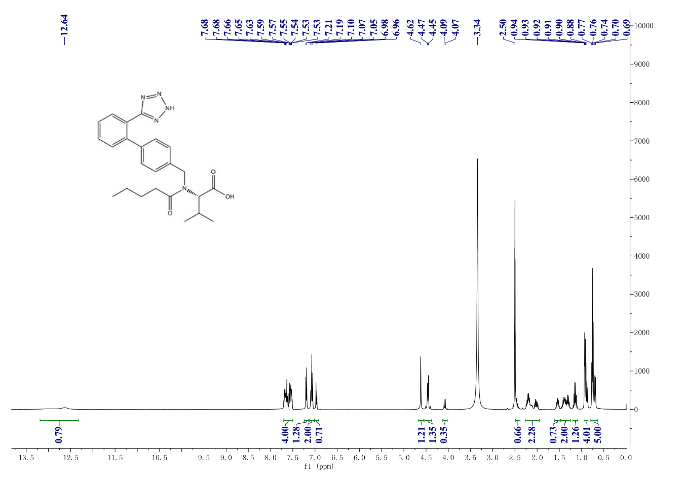 Valsartan(137862-53-4) <sup>1</sup>H NMR