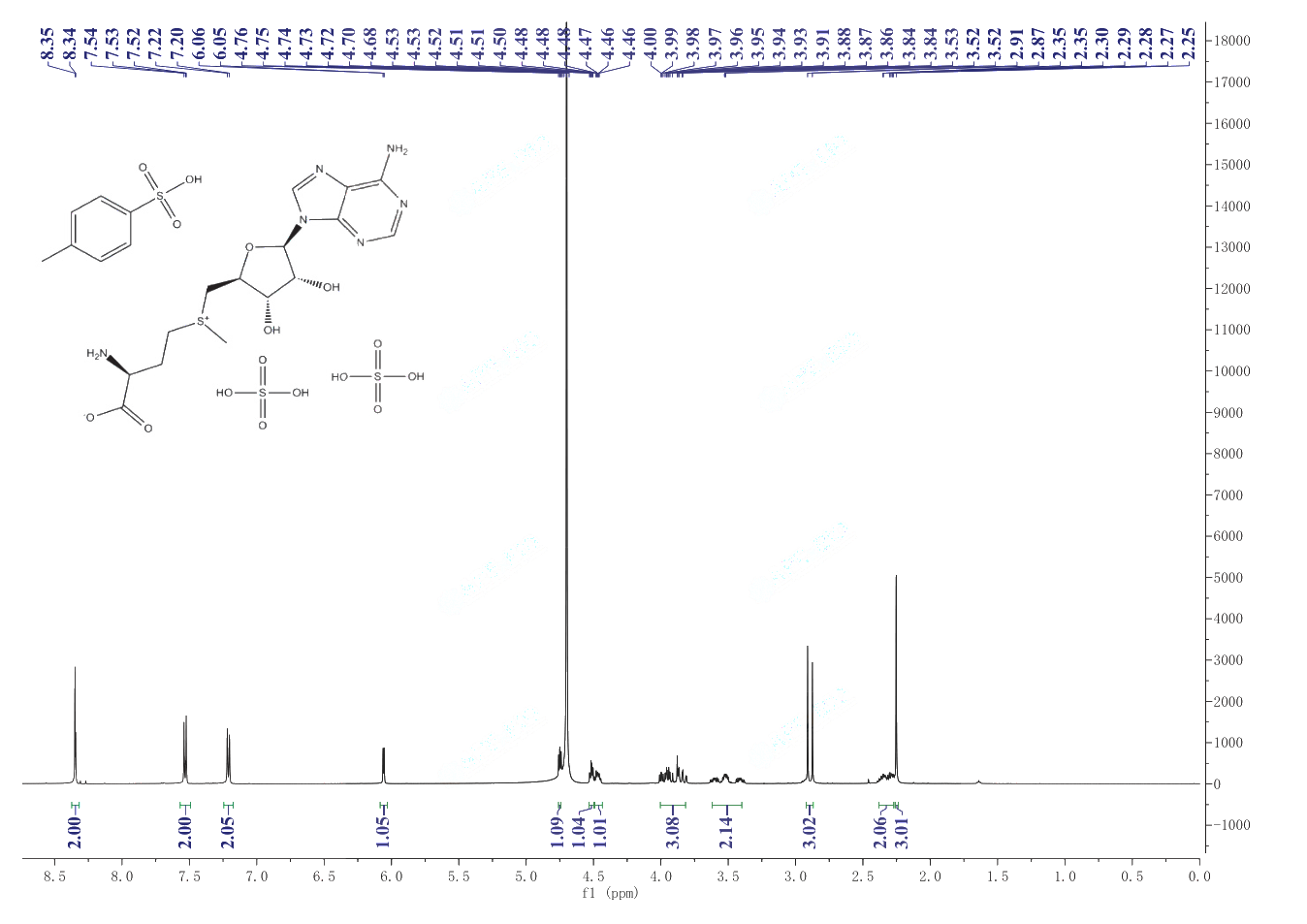 Ademethionine Disulfate Tosylate(97540-22-2) <sup>1</sup>H NMR