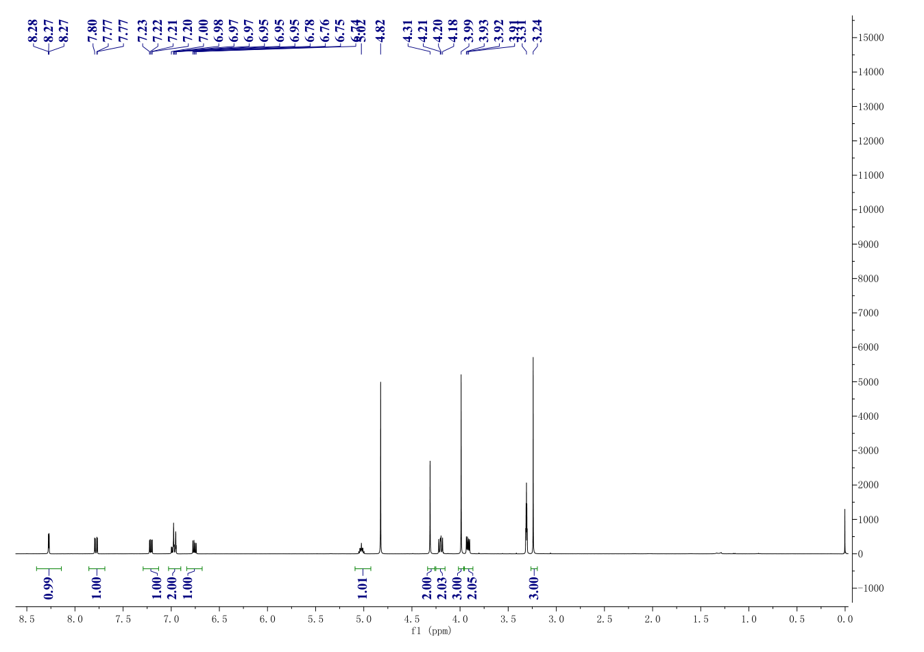 PF-3274167(900510-03-4) <sup>1</sup>H NMR