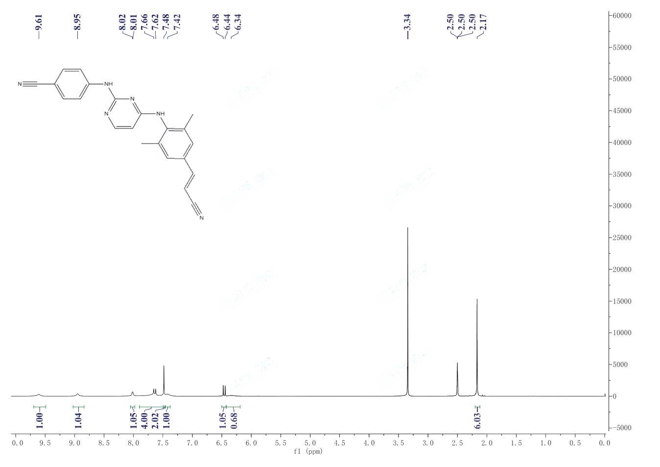 4-[[4-[[4-[(E)-2-cyanoethenyl]-2,6-dimethyl-phenyl]amino]pyrimidin-2-yl]amino]benzonitrile(500287-72-9) <sup>1</sup>H NMR