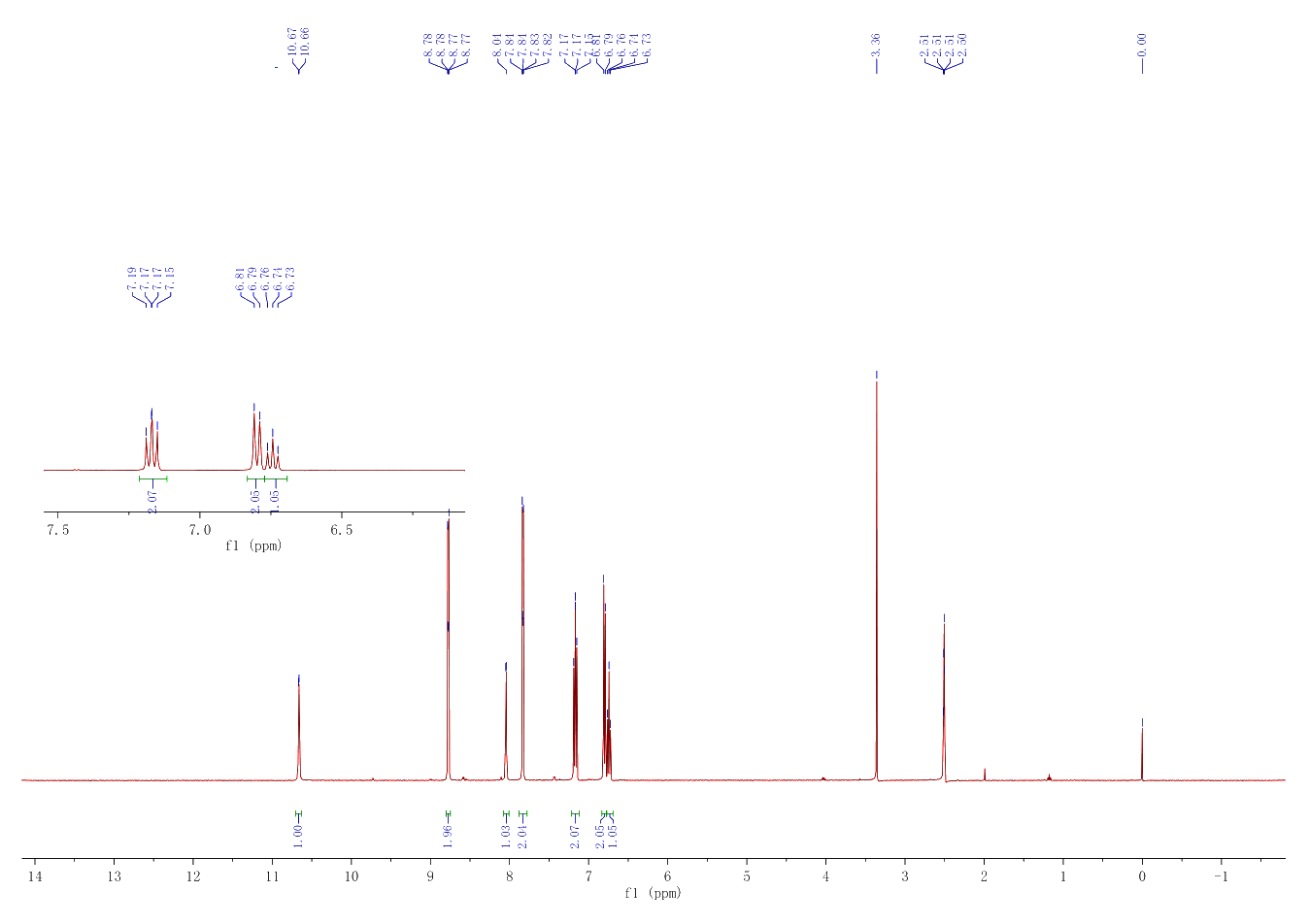 PluriSln 1(91396-88-2) <sup>1</sup>H NMR