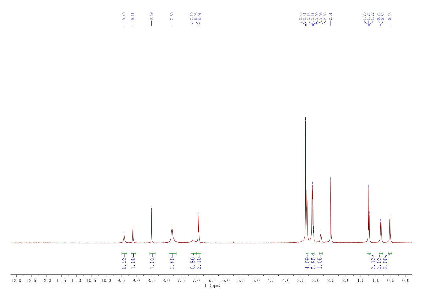 Cerdulatinib(1198300-79-6) <sup>1</sup>H NMR