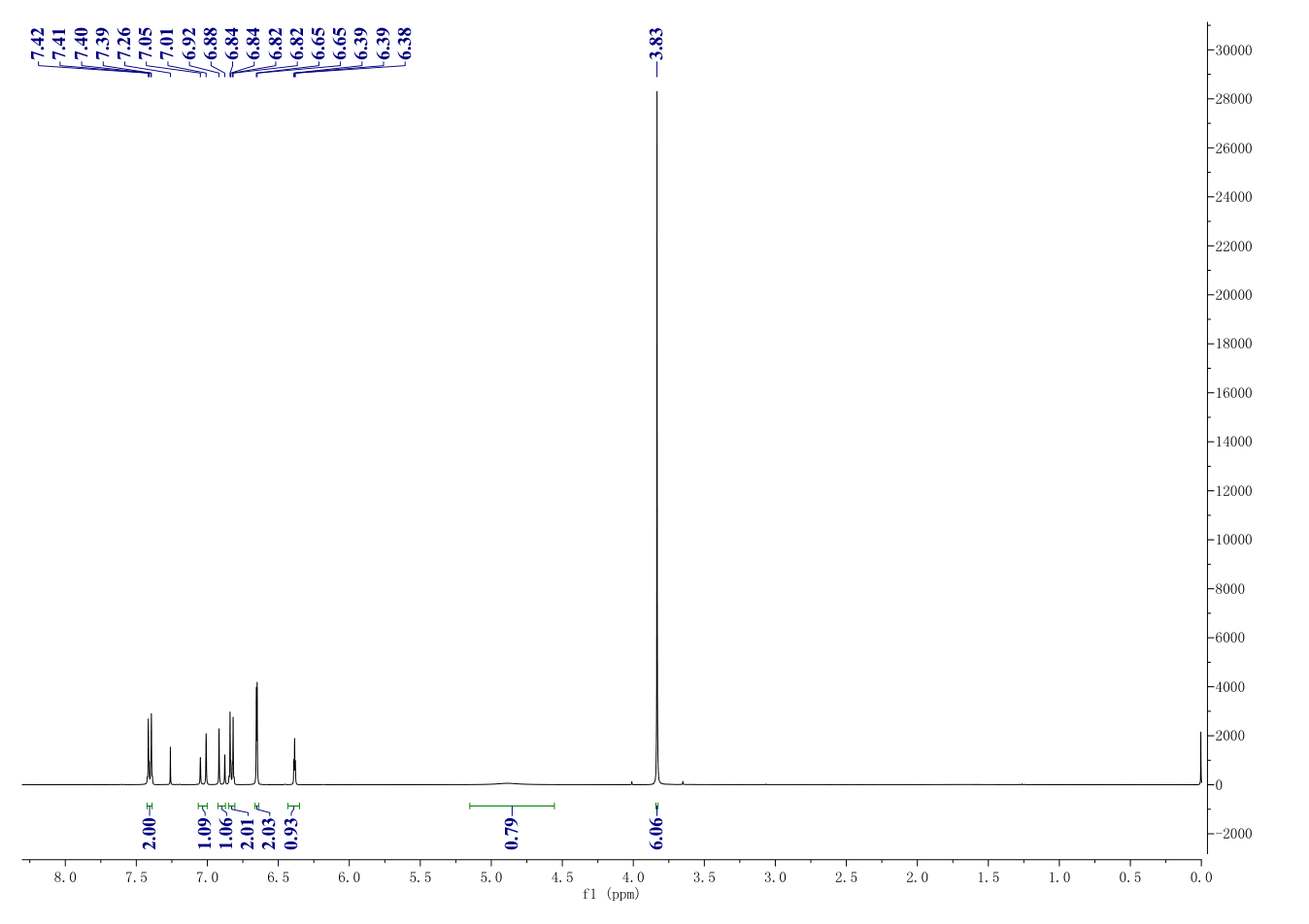 Pterostilbene(537-42-8) <sup>1</sup>H NMR