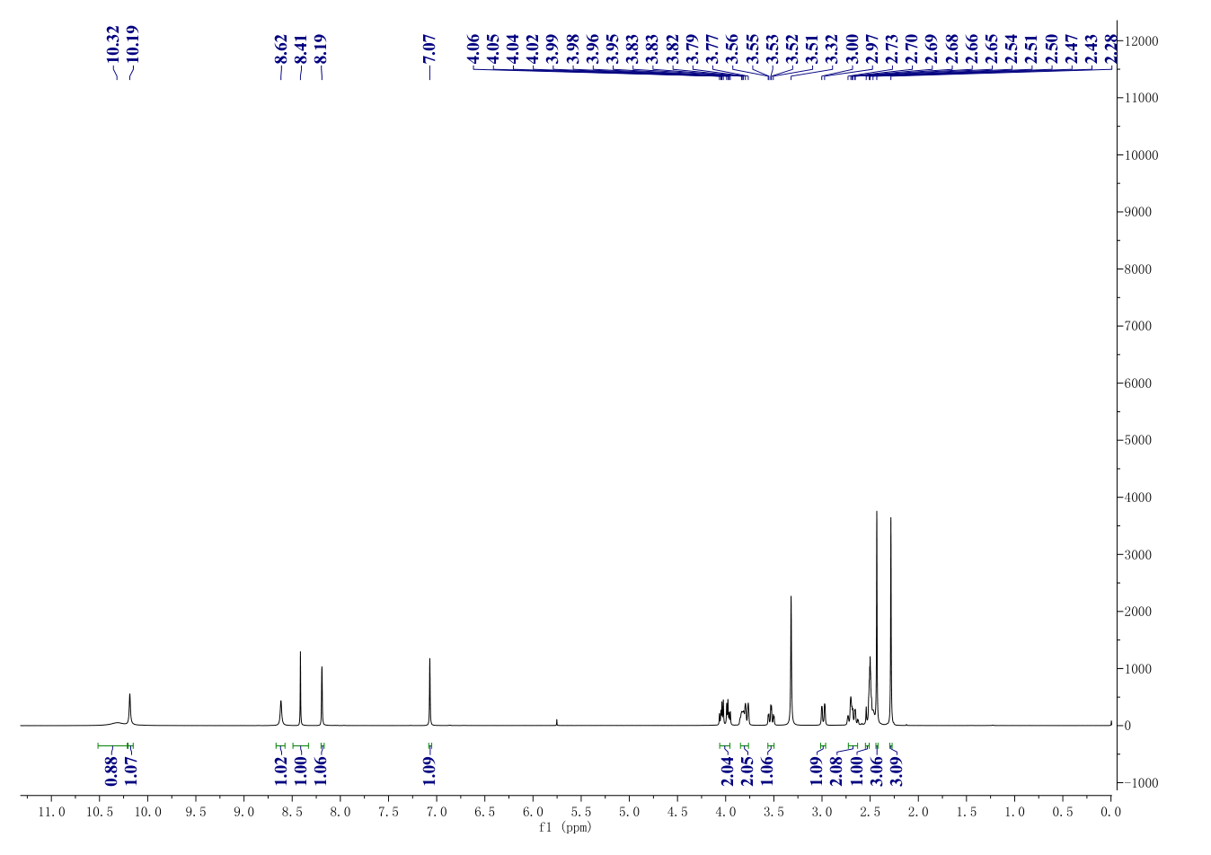 LY2603618(911222-45-2) <sup>1</sup>H NMR