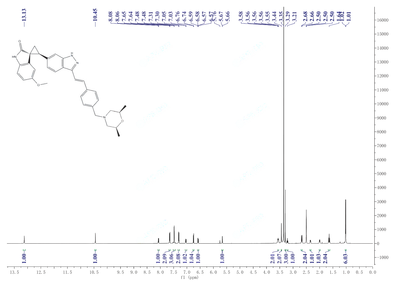 CFI-400945(1338806-73-7) <sup>1</sup>H NMR