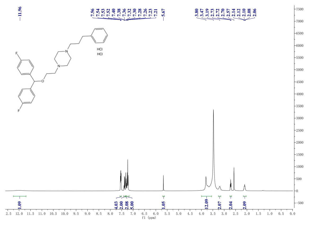 Vanoxerine dihydrochloride(67469-78-7) <sup>1</sup>H NMR