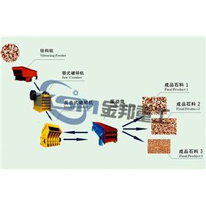 碎石機生產(chǎn)線/石子制砂機/破碎石頭機