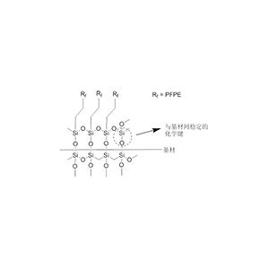 氟化硅烷，防水防污涂層，抗指紋涂層