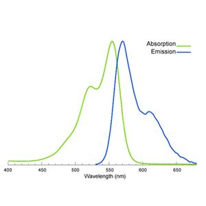 Sulfo-Cyanine3 alkyne，Sulfo-Cy3 alkyne