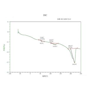 析復(fù)合薄膜配方_還原復(fù)合薄膜原料化學(xué)名稱_成分分析_配方檢測