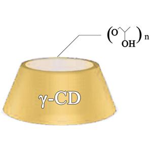 羥丙基伽馬環(huán)糊精