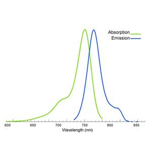 Cyanine7 NHS ester,Cy7 NHS ester