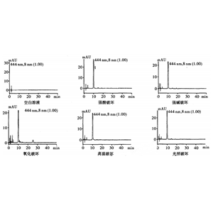 維生素檢測(cè)