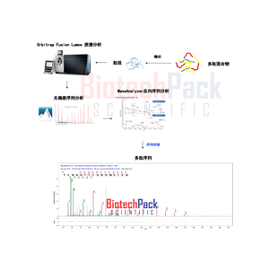 多肽鑒定_質譜分析