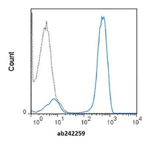 APC標(biāo)記小鼠抗人CD3單克隆抗體