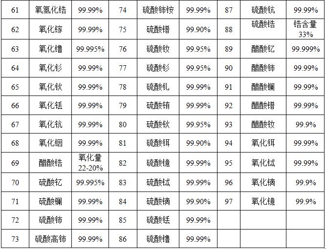 稀土產(chǎn)品詳細(xì) --山東德盛 2.png