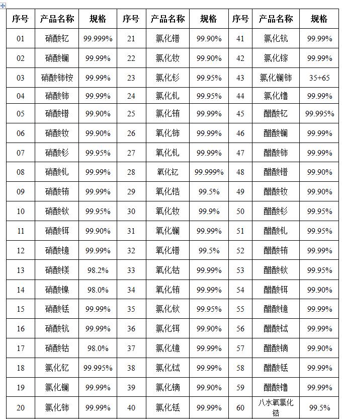 供應優(yōu)質硝酸鎵硝酸銦 分析純ar10g 科研實驗分析試劑 品質保證 