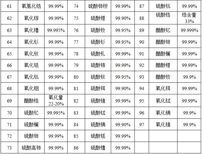 硝酸鎵硝酸銦專門對(duì)外加工銷售規(guī)格齊全可定制生產(chǎn)