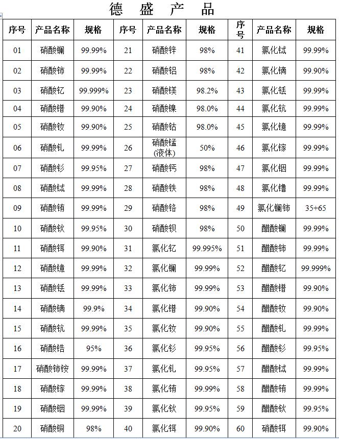 稀土產(chǎn)品詳細(xì) --山東德盛 1.png