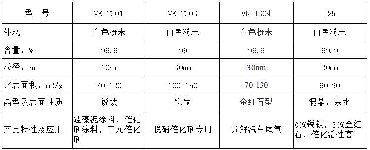 二氧化鈦催化系列VK-TG01等.png