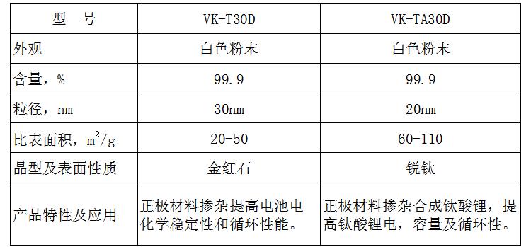 二氧化鈦電池VK-T30D VK-TA30D.png