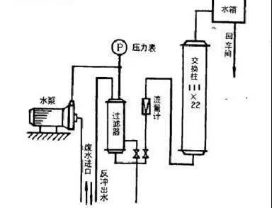 除鎳離子交換樹脂法去除電鍍廢水中的鎳