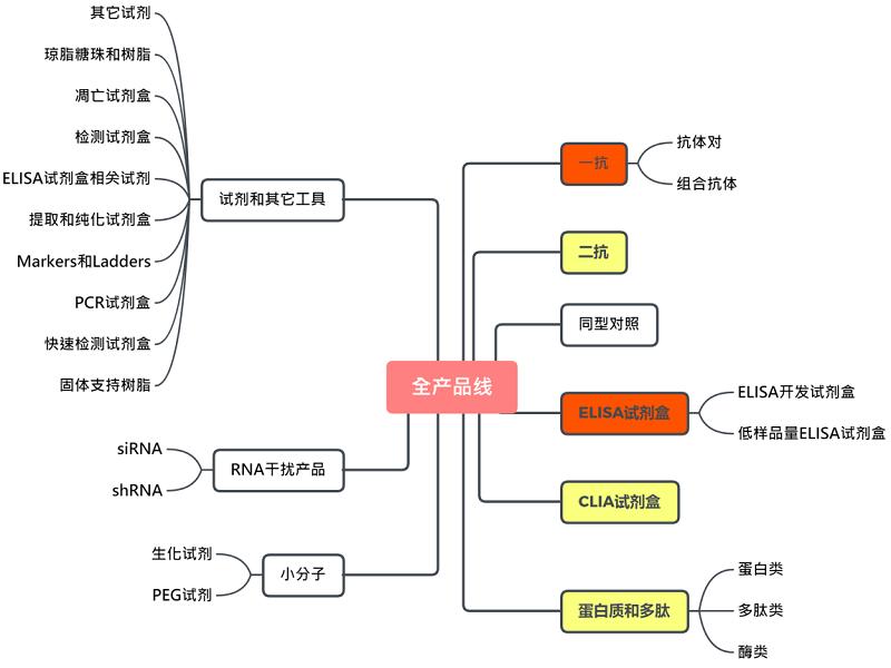 Abbexa代理產(chǎn)品線