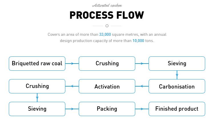 煤質(zhì)顆粒活性炭版式_23.jpg