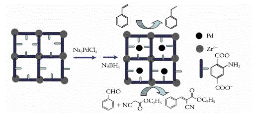 UiO-66-NH2 負(fù)載Pd催化劑的合成催化反應(yīng)