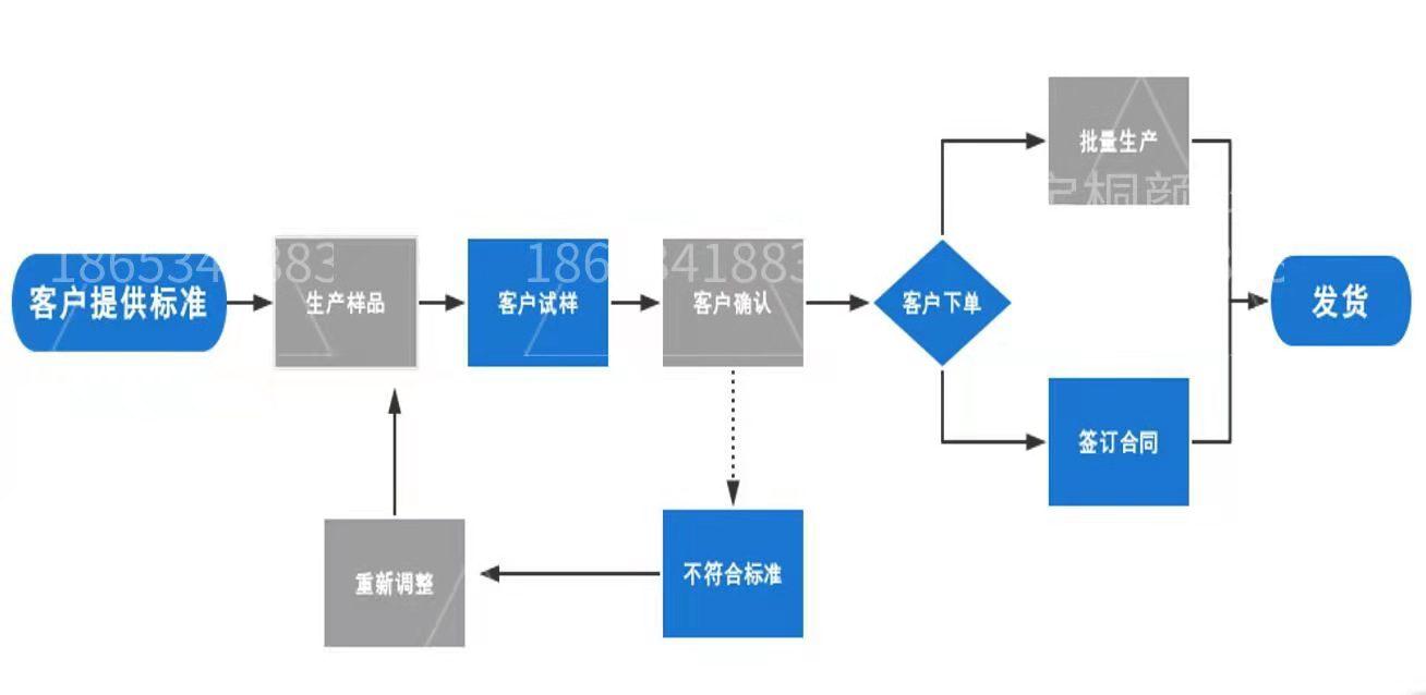 顏料定做.jpg