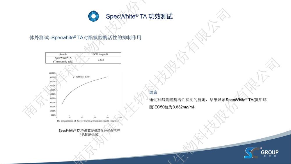 PPT-SpecWhite廬-TA-(鍑濊閰竜r姘ㄧ敳鐜吀)-棰勯槻娼滃湪鏂戠偣錛屼慨澶嶉〗鍥烘枒-20220602-CN-up_欏甸潰_14.jpg