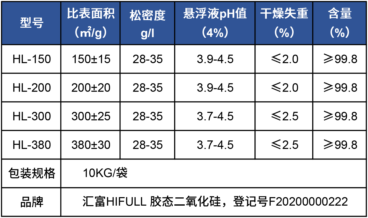 膠態(tài)二氧化硅型號.png