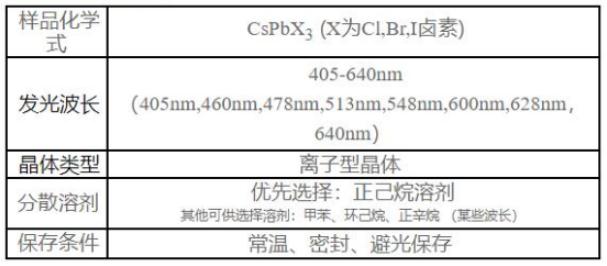 無機(jī)鈣鈦礦量子點(diǎn)CsPbX3