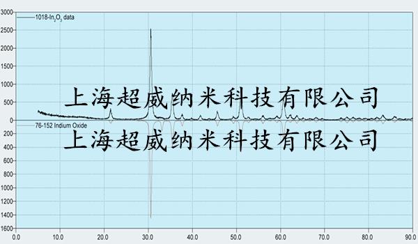 納米氧化銦In2O3粉XRD圖譜