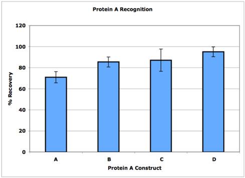 ADI-900-057_specificity_chart_1.jpg