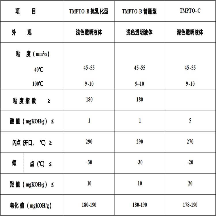 三羥甲基丙烷三油酸酯4.jpg 三羥甲基丙烷三油酸酯4.jpg