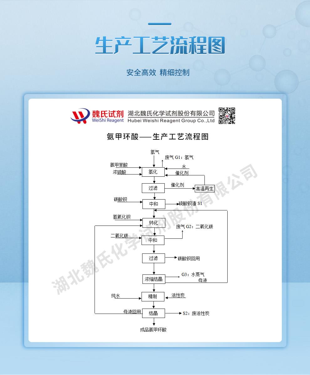 氨甲環(huán)酸——1197-18-8技術資料_01.jpg