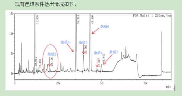 藥物雜質(zhì)光譜圖