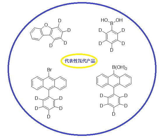 氘代產(chǎn)品