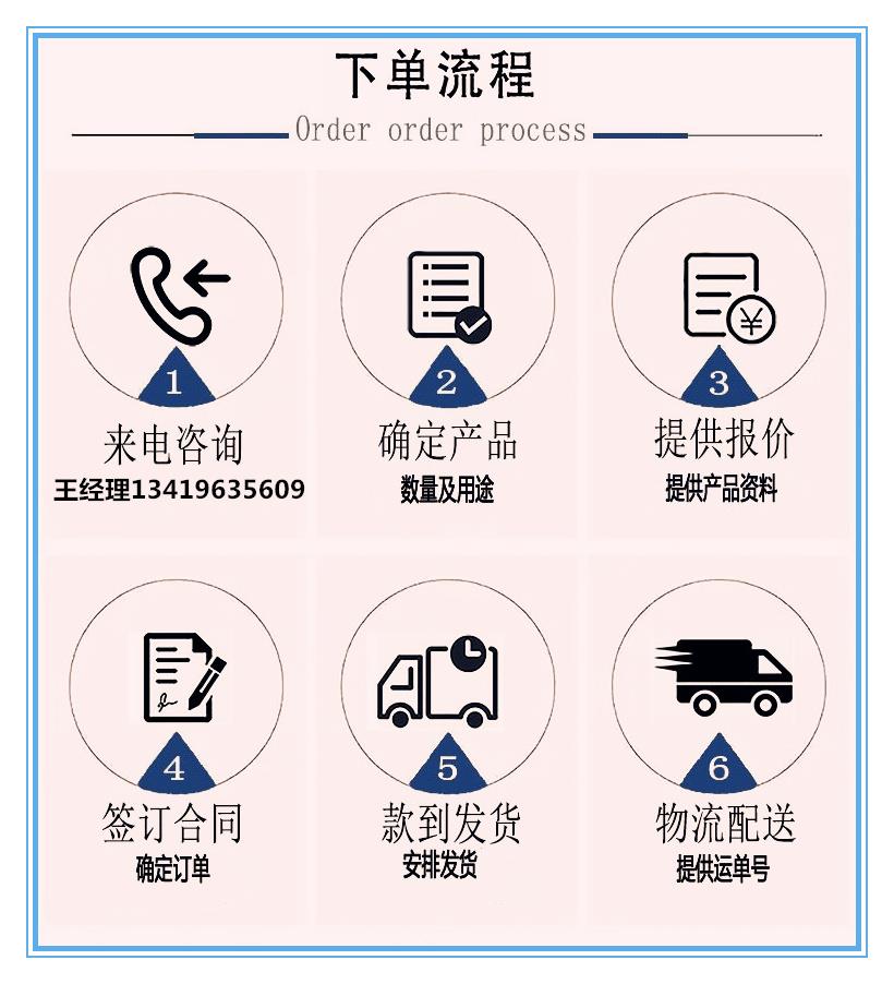 下單流程_副本.jpg 下單流程_副本.jpg