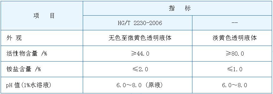 十二烷基二甲基芐基氯化銨 1227