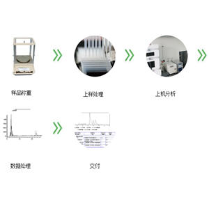 單糖分子量測定服務(wù)