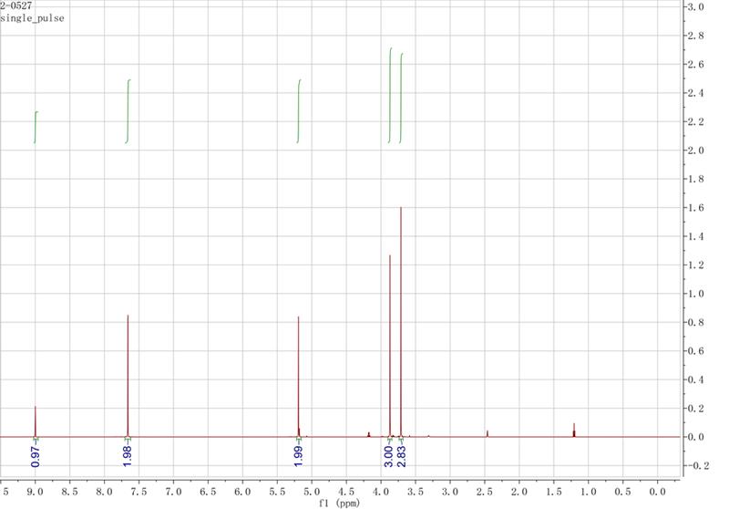 1-乙酸甲酯基-3-甲基咪唑四氟硼酸鹽,AOMMImBF4,503439-28-9,1-(methoxycarbonyl)methyl-3-methylimidazolium tetrafluoroborate,核磁 NMR, H譜, 氘代DMSO