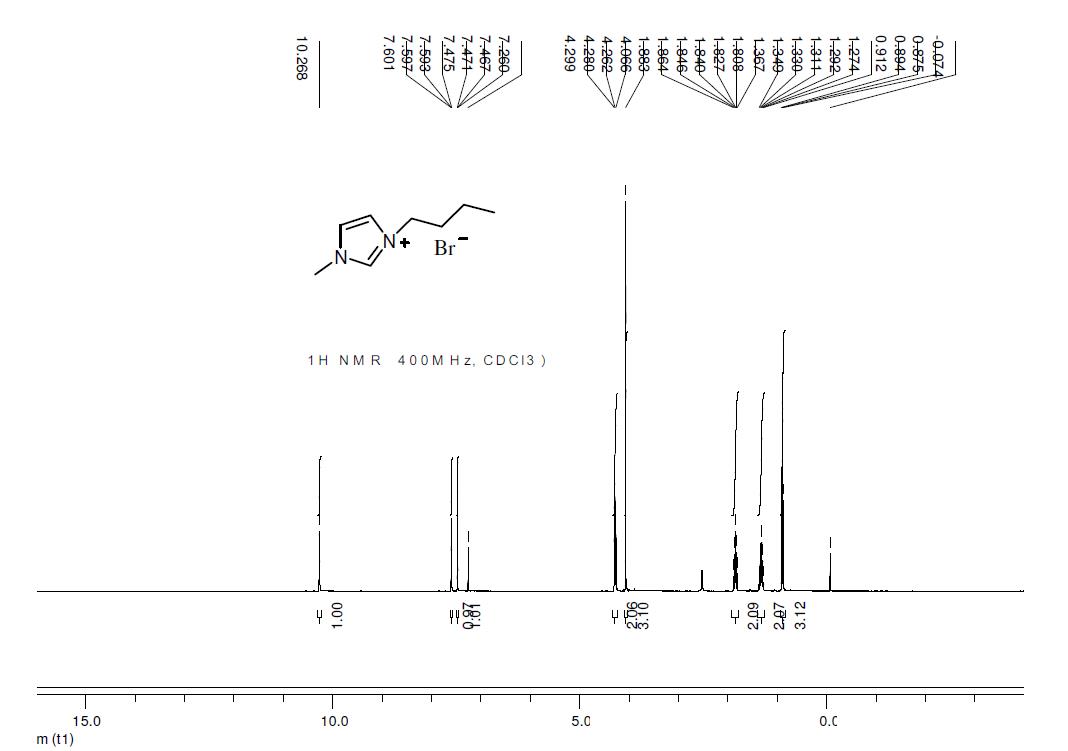 1-丁基-3-甲基咪唑溴鹽,1-butyl-3-methylimidazolium bromide,BMImBr,85100-77-2,NMR,H譜