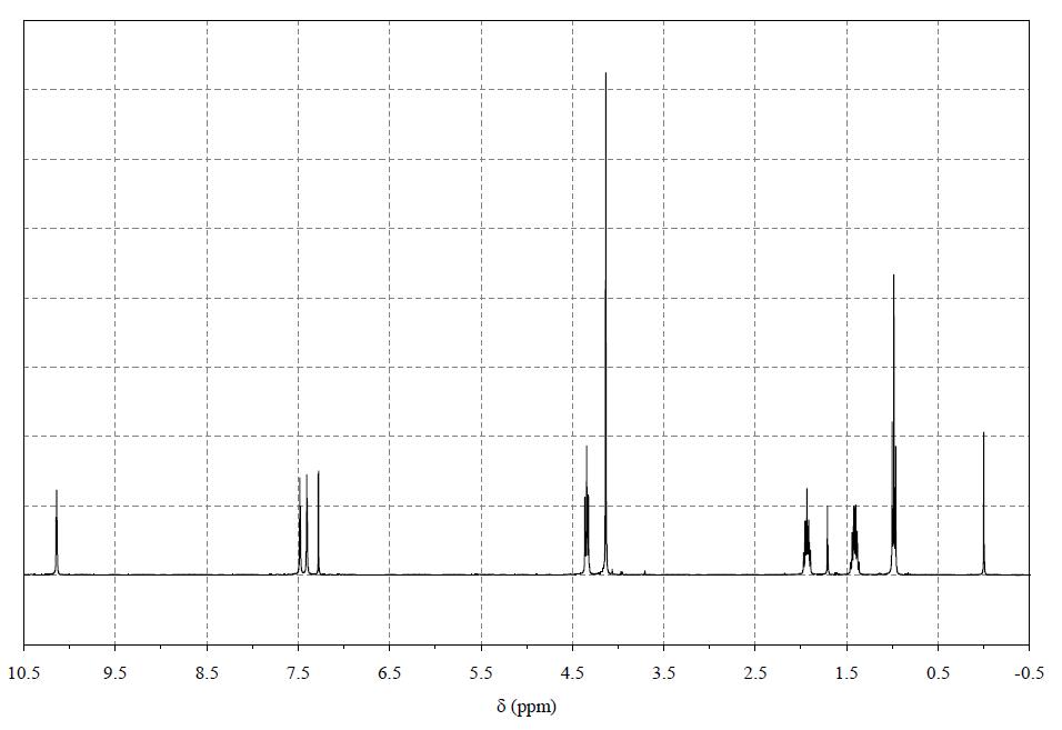 1-丁基-3-甲基咪唑碘鹽,1-butyl-3-methylimidazolium iodide,BMImI,65039-05-6,核磁 NMR, H譜, CDCl3