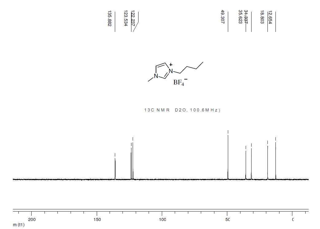 1-丁基-3-甲基咪唑四氟硼酸鹽,1-butyl-3-methylimidazolium tetrafluoroborate,BMImBF4,174501-65,NMR,H譜