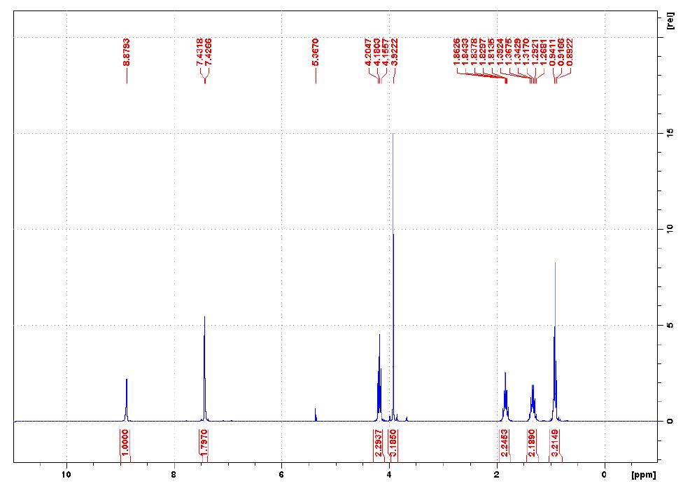 1-丁基-3-甲基咪唑四氟硼酸鹽,1-butyl-3-methylimidazolium tetrafluoroborate,BMImBF4,174501-65,NMR,H譜,CD2Cl2