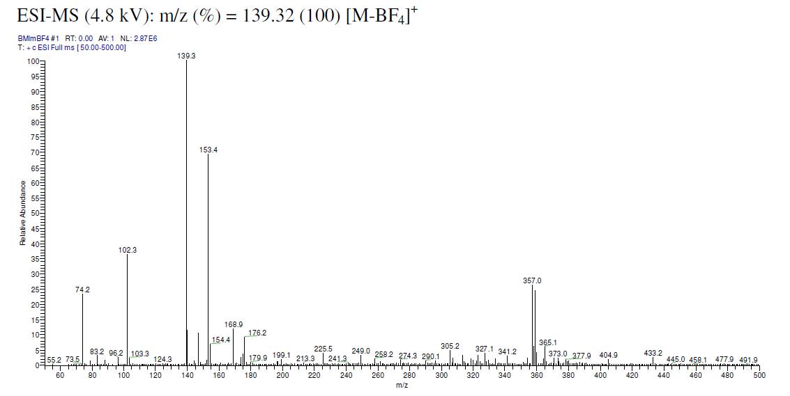  1-丁基-3-甲基咪唑四氟硼酸鹽,1-butyl-3-methylimidazolium tetrafluoroborate,BMImBF4,174501-65,ESI-MS